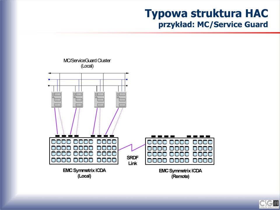 Cluster (Local) EMC Symmetrix ICDA