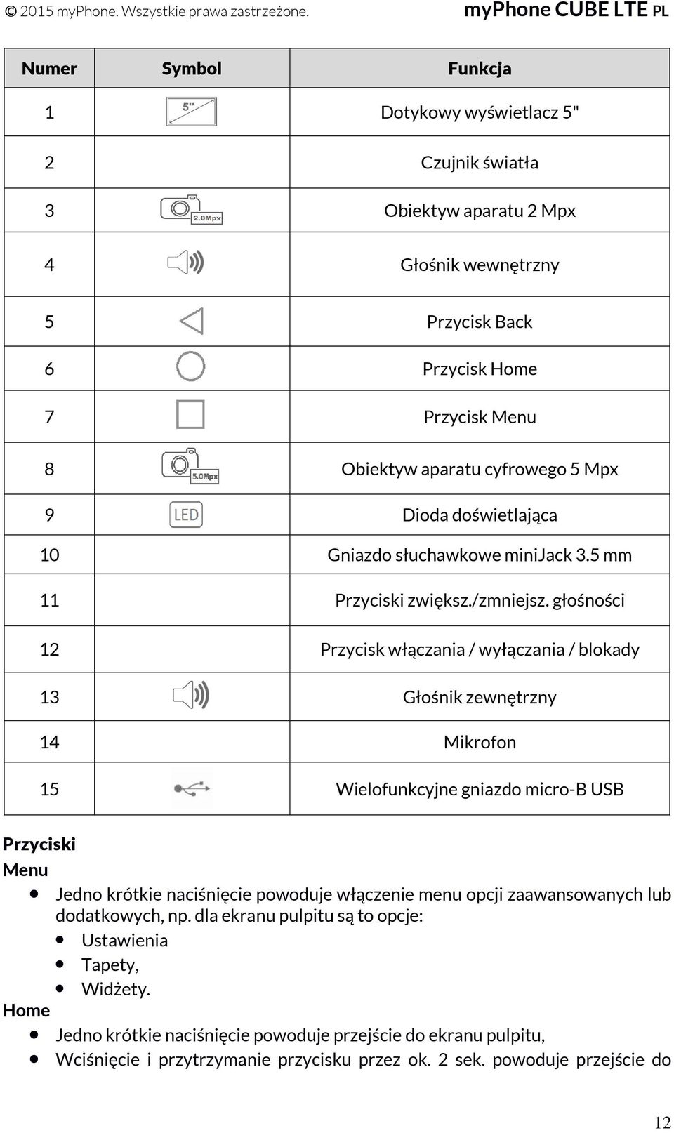 głośności 12 Przycisk włączania / wyłączania / blokady 13 Głośnik zewnętrzny 14 Mikrofon 15 Wielofunkcyjne gniazdo micro-b USB Przyciski Menu Jedno krótkie naciśnięcie powoduje