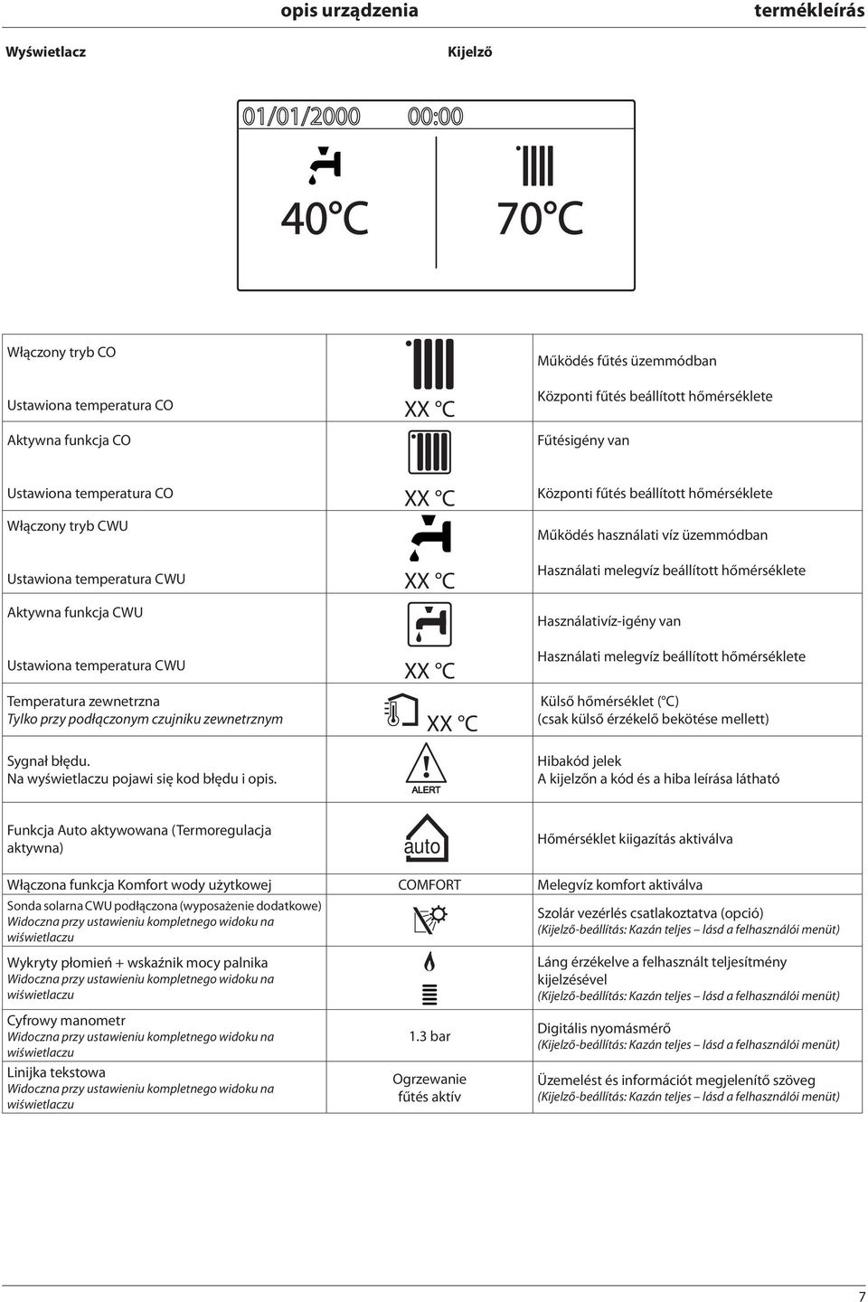 zewnetrznym XX C Központi fűtés beállított hőmérséklete Működés használati víz üzemmódban Használati melegvíz beállított hőmérséklete Használativíz-igény van Használati melegvíz beállított