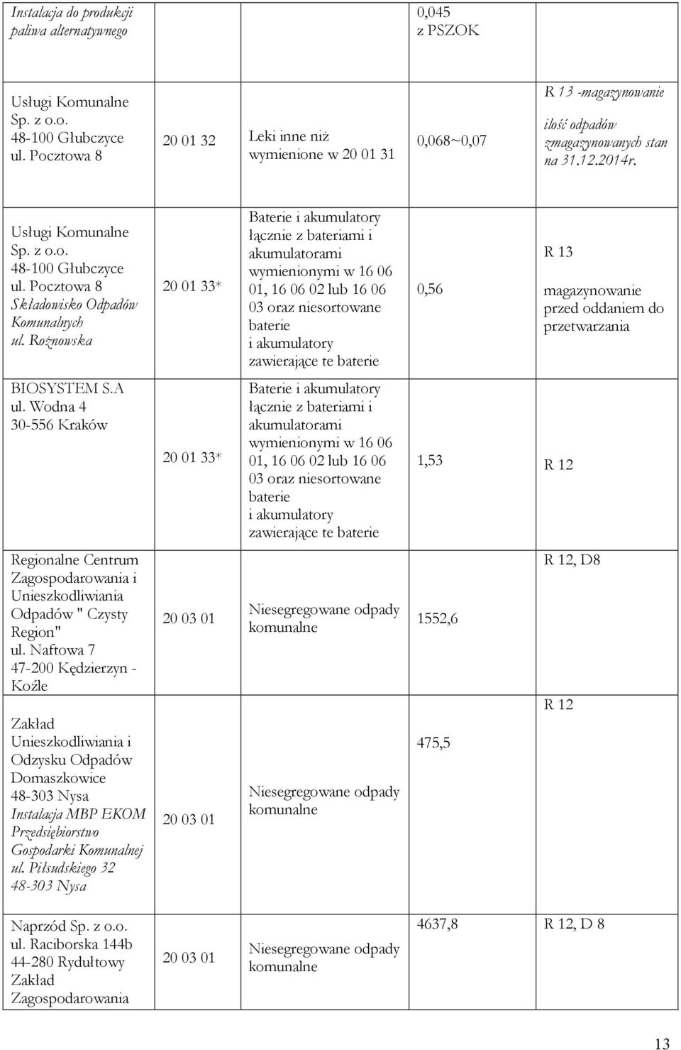 Pocztowa 8 Składowisko Odpadów Komunalnych ul.