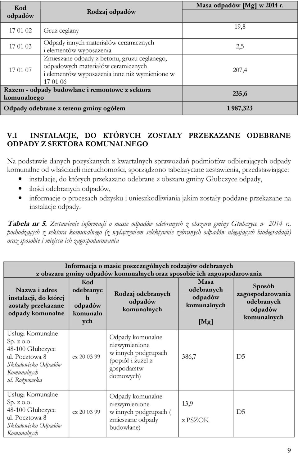 1 INSTALACJE, DO KTÓRYCH ZOSTAŁY PRZEKAZANE ODEBRANE ODPADY Z SEKTORA KOMUNALNEGO Na podstawie danych pozyskanych z kwartalnych sprawozdań podmiotów odbierających odpady komunalne od właścicieli