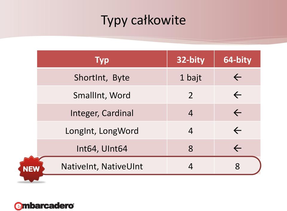 Integer, Cardinal 4 LongInt, LongWord