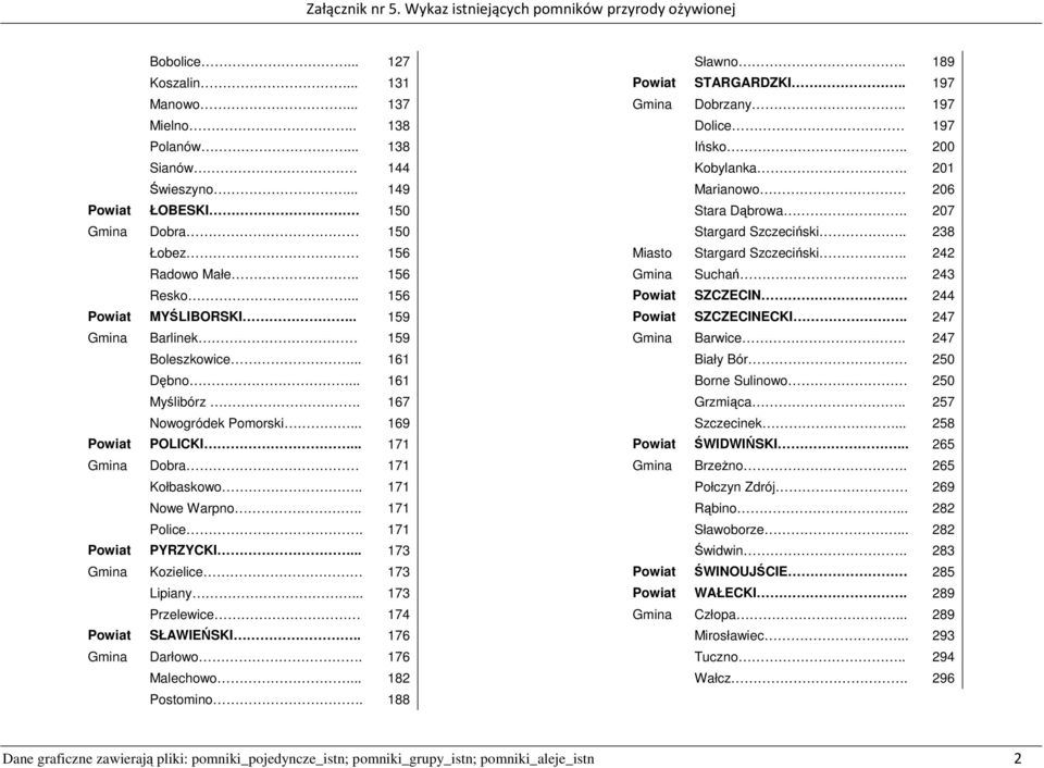 . 171 Police. 171 Powiat PYRZYCKI... 173 Gmina Kozielice 173 Lipiany... 173 Przelewice 174 Powiat SŁAWIEŃSKI.. 176 Gmina Darłowo. 176 Malechowo... 182 Postomino. 188 Sławno.. 189 Powiat STARGARDZKI.