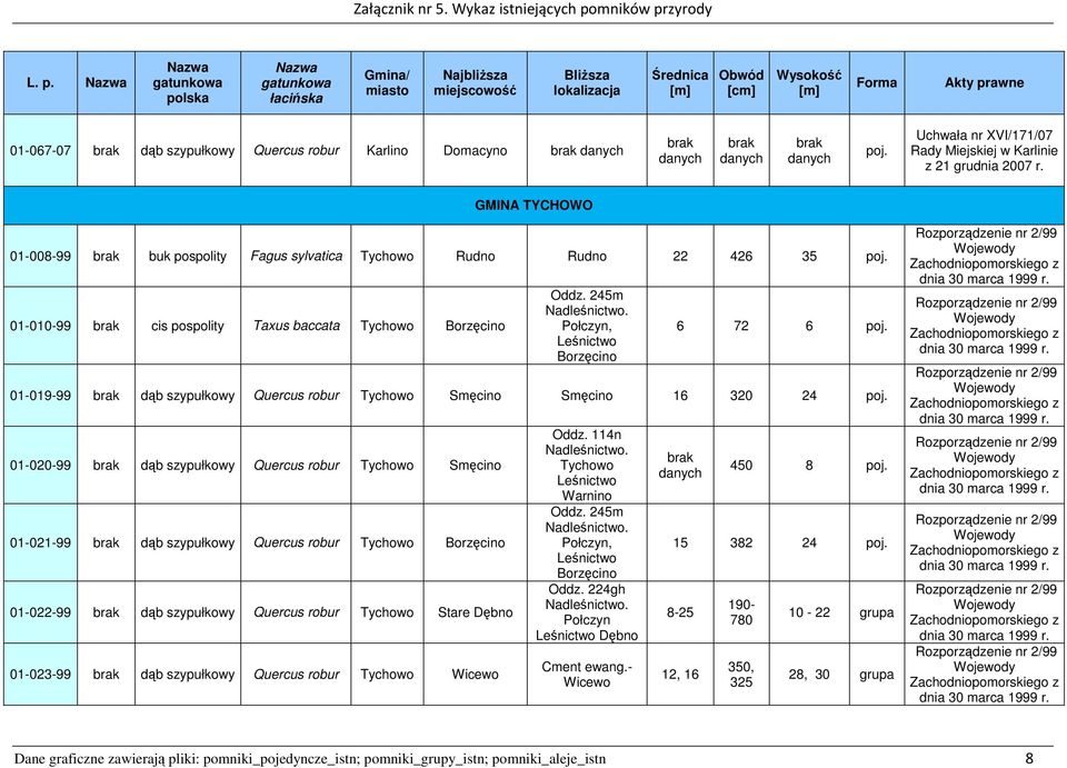 01-020-99 Tychowo Smęcino 01-021-99 Tychowo Borzęcino 01-022-99 Tychowo Stare Dębno 01-023-99 Tychowo Wicewo Oddz. 114n Nadleśnictwo. Tychowo Warnino Oddz. 245m Nadleśnictwo.