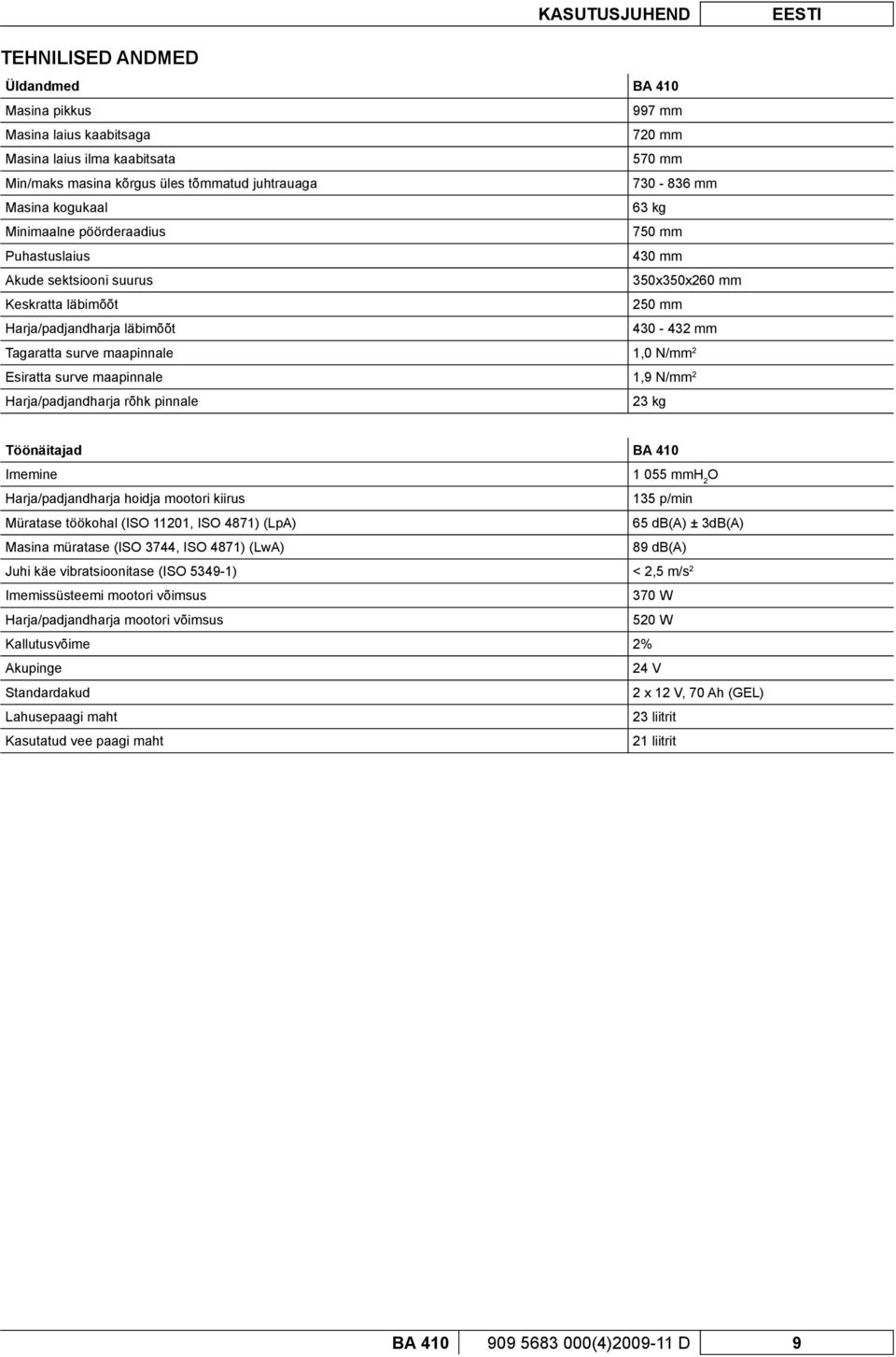 maapinnale 1,0 N/mm 2 Esiratta surve maapinnale 1,9 N/mm 2 Harja/padjandharja rõhk pinnale 23 kg Töönäitajad BA 410 Imemine 1 055 mmh 2 O Harja/padjandharja hoidja mootori kiirus 135 p/min Müratase