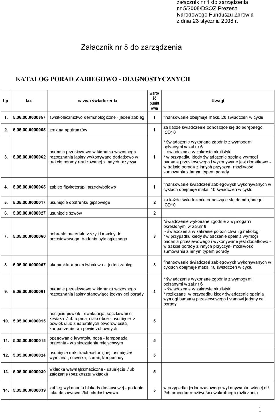 .0.00.0000062 badanie przesiewowe w kierunku wczesnego rozpoznania jaskry wykonywane dodatkowo w trakcie realizowanej z innych przyczyn 1 * świadczenie wykonane zgodnie z wymogami opisanymi w zał.