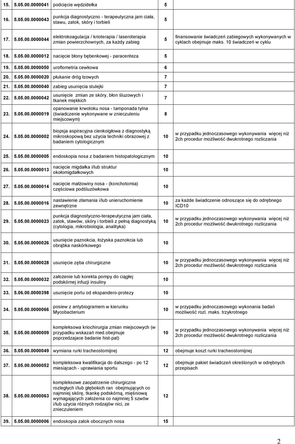 .0.00.0000019 opanowanie krwotoku nosa - tamponada tylna (świadczenie wykonywane w znieczuleniu miejscowym) 8 24..0.00.0000002 biopsja aspiracyjna cienkoigłowa z diagnostyką mikroskopową bez użycia techniki obrazowej z badaniem cytologicznym 2.