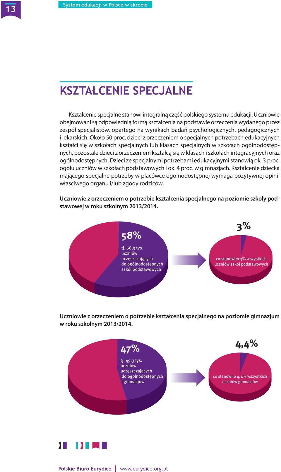 Około 50 proc.