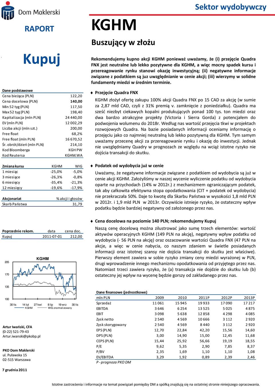 WA Zmiana kursu KGHM WIG 1 miesiąc -25,0% -5,0% 3 miesiące -26,3% -0,8% 6 miesięcy -35,4% -21,3% 12 miesięcy -19,6% -17,9% Akcjonariat % akcji i głosów Skarb Państwa 31,79 Poprzednie rekom.