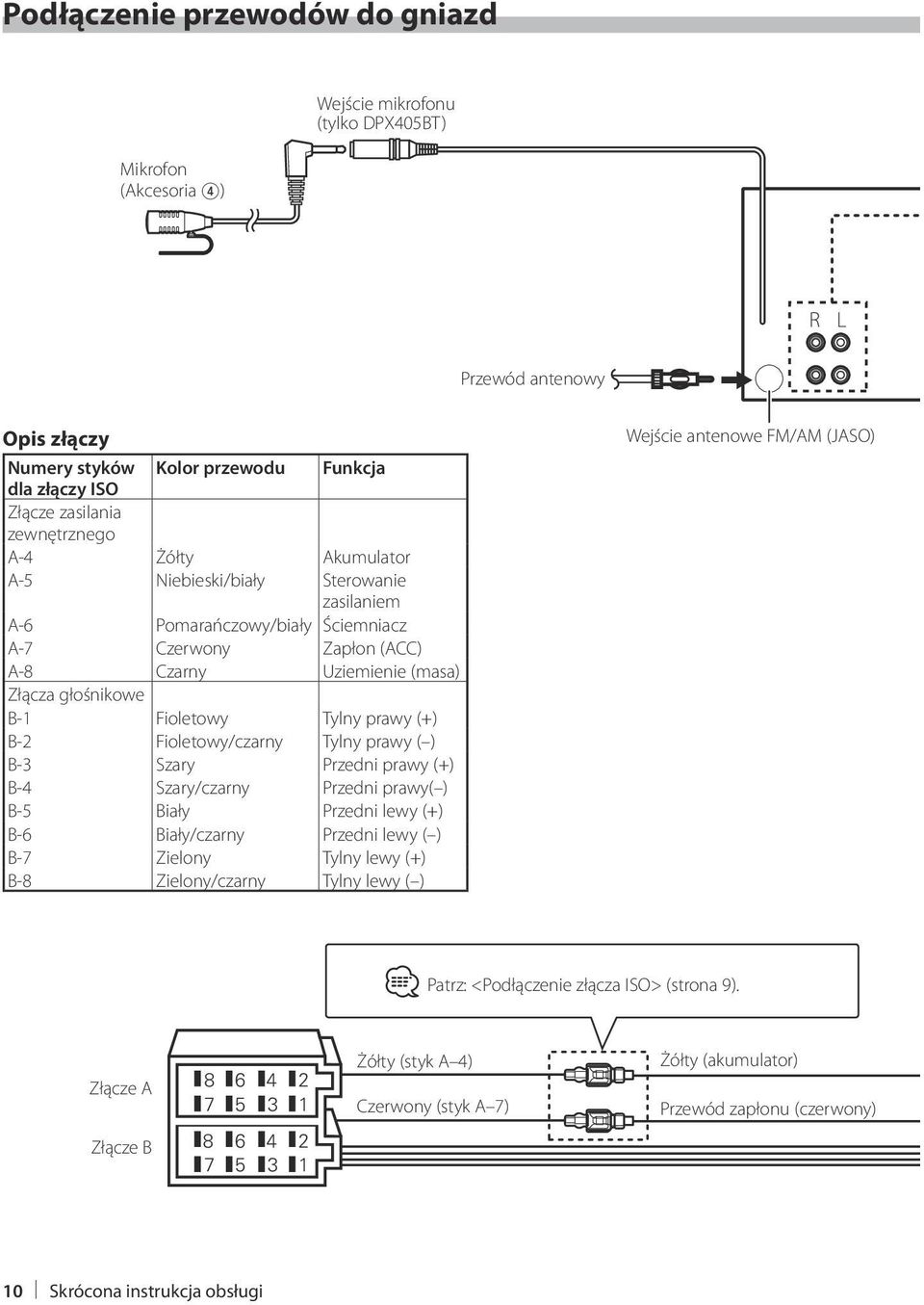 Tylny prawy (+) B-2 Fioletowy/czarny Tylny prawy ( ) B-3 Szary Przedni prawy (+) B-4 Szary/czarny Przedni prawy( ) B-5 Biały Przedni lewy (+) B-6 Biały/czarny Przedni lewy ( ) B-7 Zielony Tylny lewy