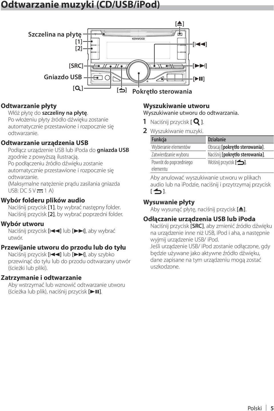 Odtwarzanie urządzenia USB Podłącz urządzenie USB lub ipoda do gniazda USB zgodnie z powyższą ilustracją.