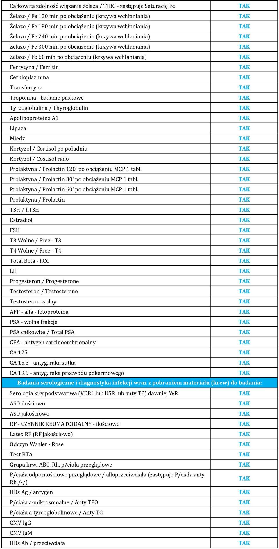 - badanie paskowe Tyreoglobulina / Thyroglobulin Apolipoproteina A1 Lipaza Miedź Kortyzol / Cortisol po południu Kortyzol / Costisol rano Prolaktyna / Prolactin 120' po obciążeniu MCP 1 tabl.