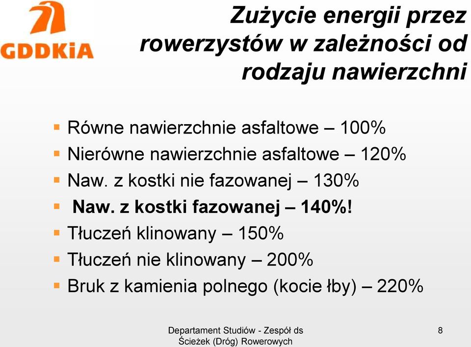 Naw. z kostki nie fazowanej 130% Naw. z kostki fazowanej 140%!