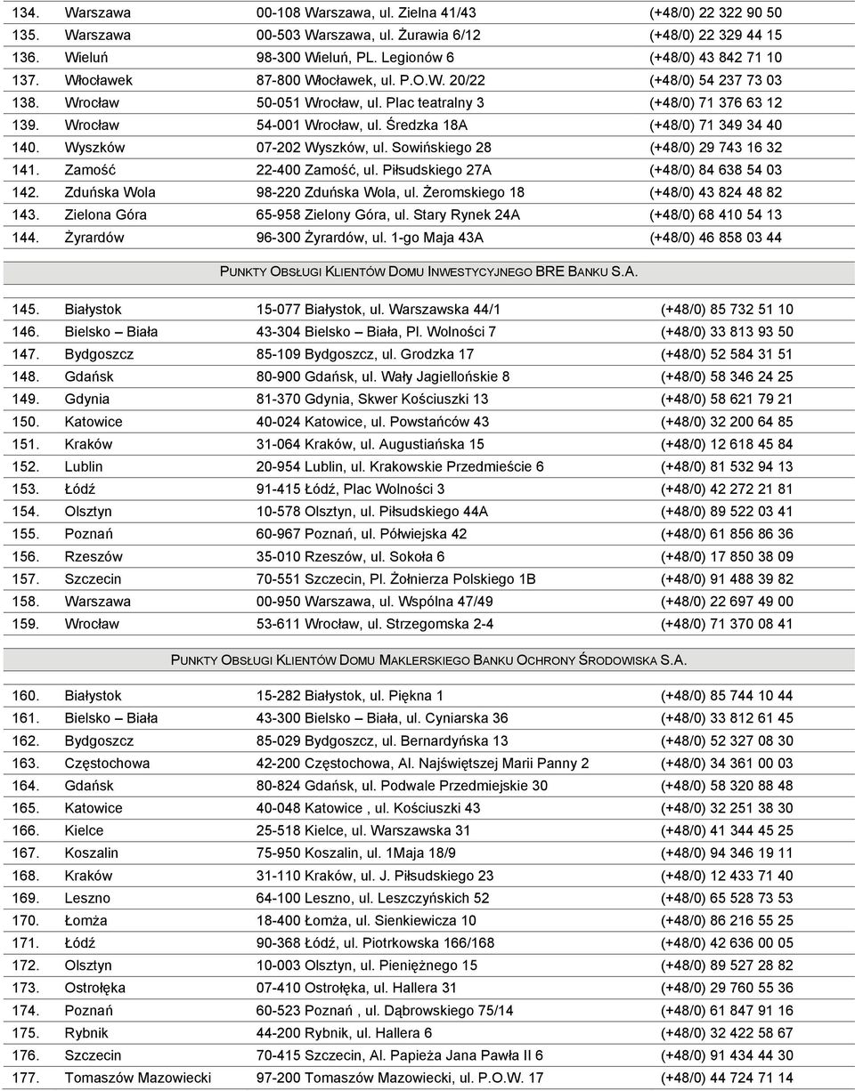 Wrocław 54-001 Wrocław, ul. Średzka 18A (+48/0) 71 349 34 40 140. Wyszków 07-202 Wyszków, ul. Sowińskiego 28 (+48/0) 29 743 16 32 141. Zamość 22-400 Zamość, ul.