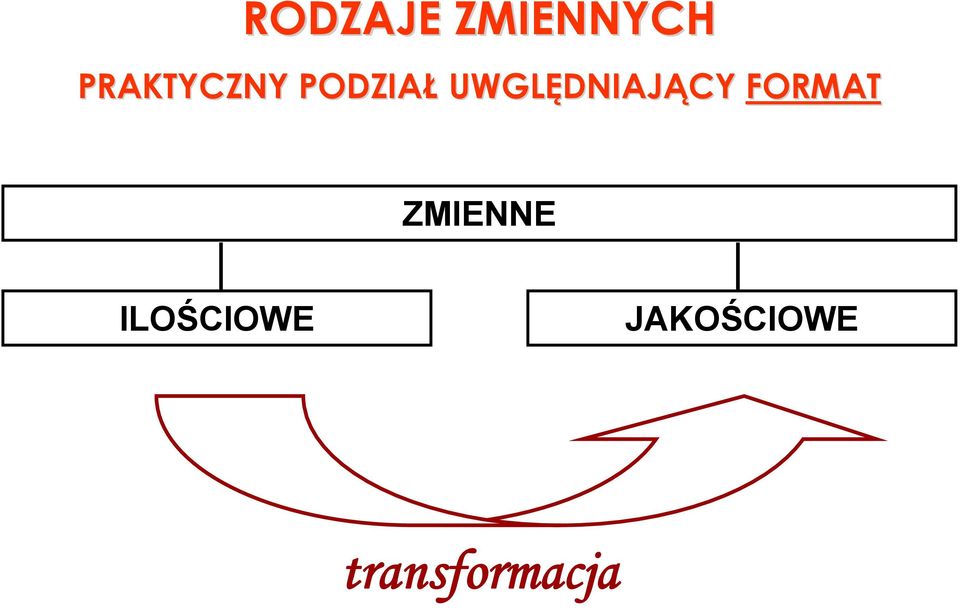 UWGLĘDNIAJ DNIAJĄCY FORMAT