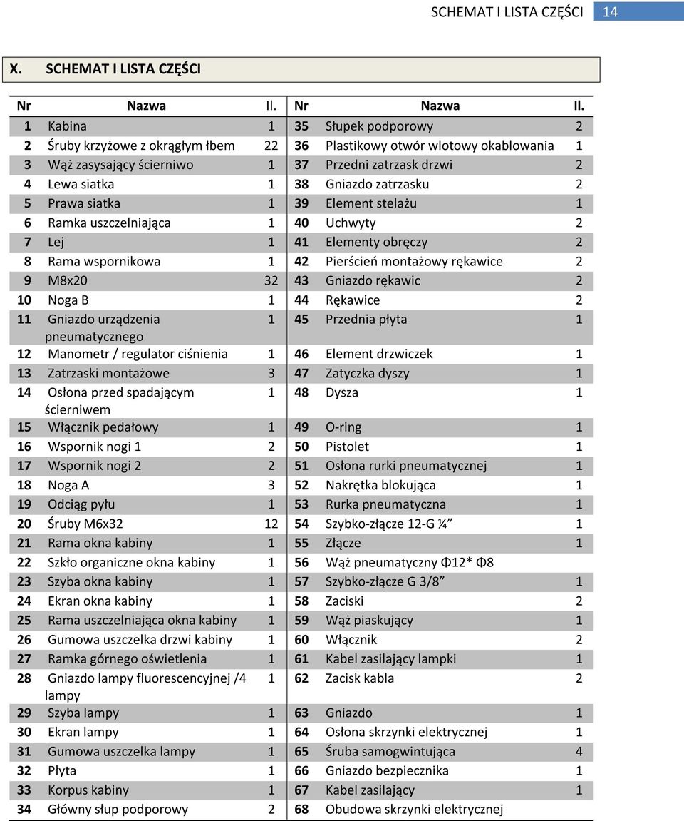 1 Kabina 1 35 Słupek podporowy 2 2 Śruby krzyżowe z okrągłym łbem 22 36 Plastikowy otwór wlotowy okablowania 1 3 Wąż zasysający ścierniwo 1 37 Przedni zatrzask drzwi 2 4 Lewa siatka 1 38 Gniazdo