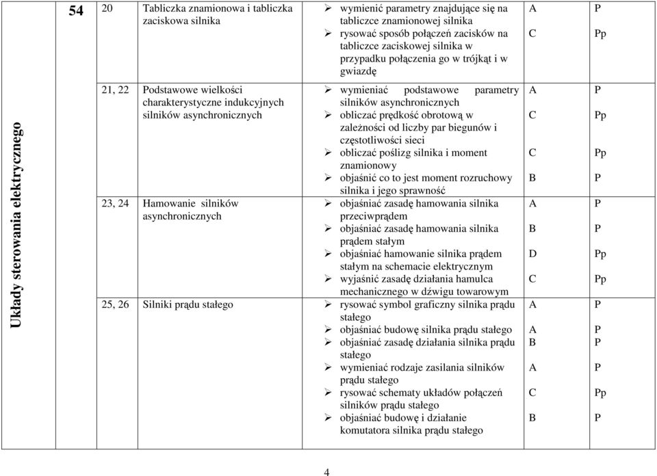 asynchronicznych wymieniać podstawowe parametry silników asynchronicznych obliczać prędkość obrotową w zaleŝności od liczby par biegunów i częstotliwości sieci obliczać poślizg silnika i moment