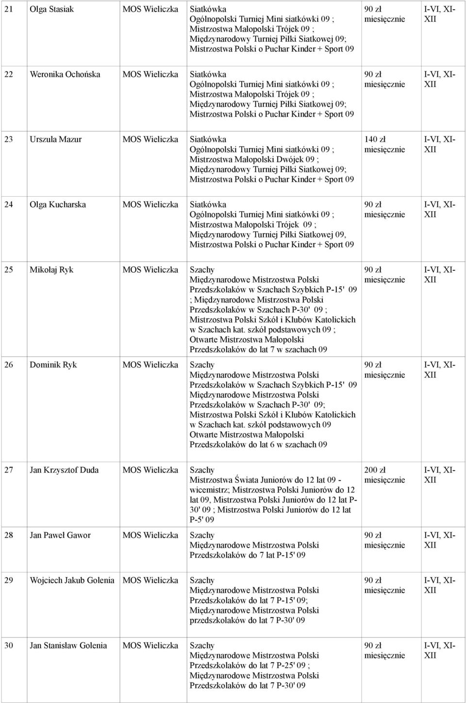 Przedszkolaków w Szachach P-30' 09 ; Mistrzostwa Polski Szkół i Klubów Katolickich w Szachach kat.