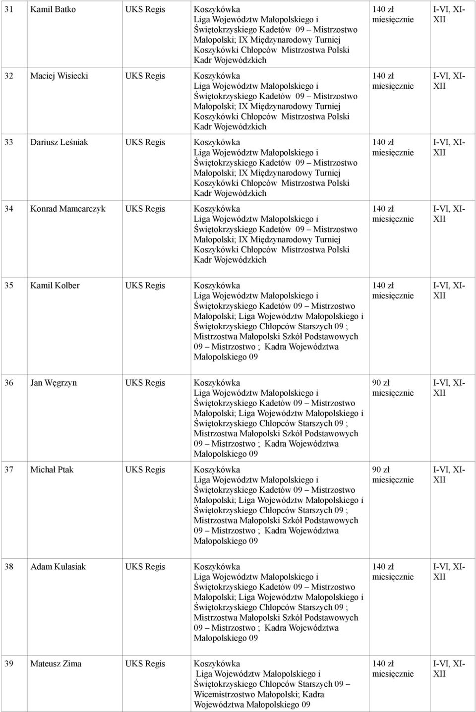 Chłopców Mistrzostwa Polski Kadr Wojewódzkich 34 Konrad Mamcarczyk UKS Regis Koszykówka Liga Województw ego i ; IX Międzynarodowy Turniej Koszykówki Chłopców Mistrzostwa Polski Kadr Wojewódzkich 35