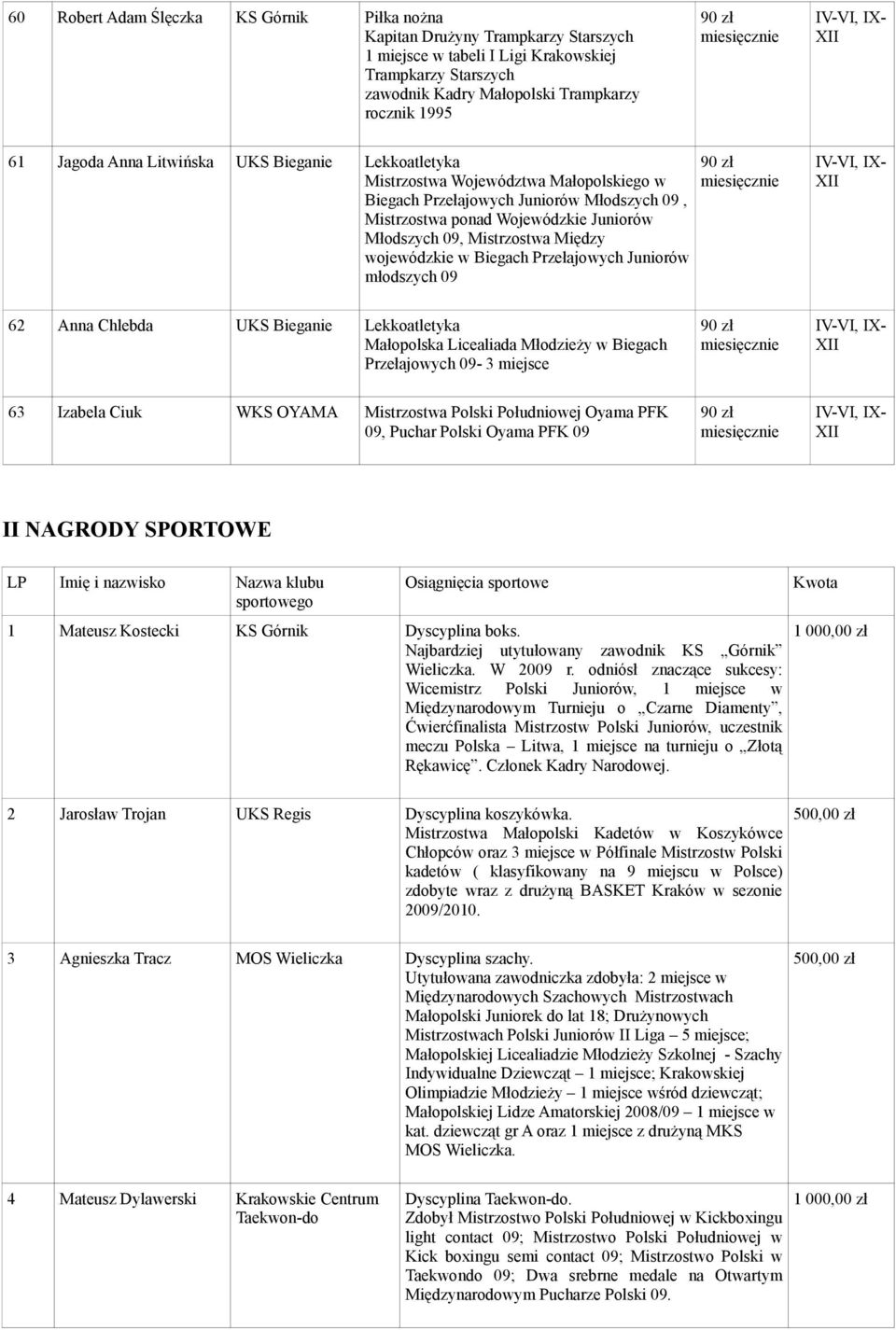 Biegach Przełajowych Juniorów młodszych 09 62 Anna Chlebda UKS Bieganie Lekkoatletyka Małopolska Licealiada Młodzieży w Biegach Przełajowych 09-3 miejsce 63 Izabela Ciuk WKS OYAMA Mistrzostwa Polski