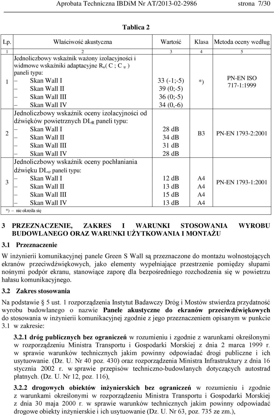 (-1;-5) *) Skan Wall II 39 (0;-5) Skan Wall III 36 (0;-5) Skan Wall IV 34 (0,-6) Jednoliczbowy wskaźnik oceny izolacyjności od dźwięków powietrznych DL R paneli typu: Skan Wall I 28 db Skan Wall II