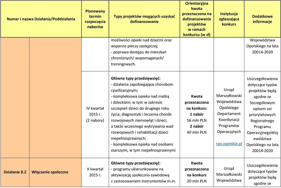 leczenia chorób rozwojowych niemowląt i dzieci, a także wczesnego wykrywania wad rozwojowych i rehabilitacji dzieci niepełnosprawnych; - kompleksowa opieka nad osobami starszymi, w tym