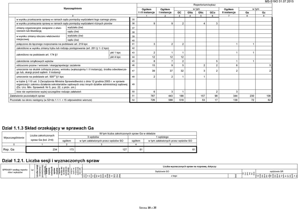 yniku zmiany obszaru łaściości ydziału (ó) 39 miejscoej sądu (ó) 40 połączono do łącznego rozpoznania na podstaie art. 219 kpc 41 3 2 2 1 1 zakreślone yniku zmiany trybu lub rodzaju postępoania (art.