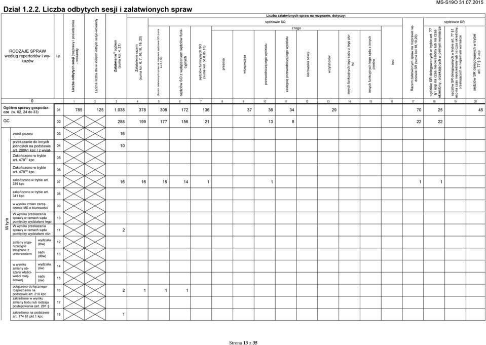 6, 7, 16,18, 19, 20) Razem załationych spra na rozpraie sędzioie SO (suma kol.6,7,16) sędzió SO z yłączeniem sędzió funkcyjnych sędzió funkcyjnych SO (suma kol.