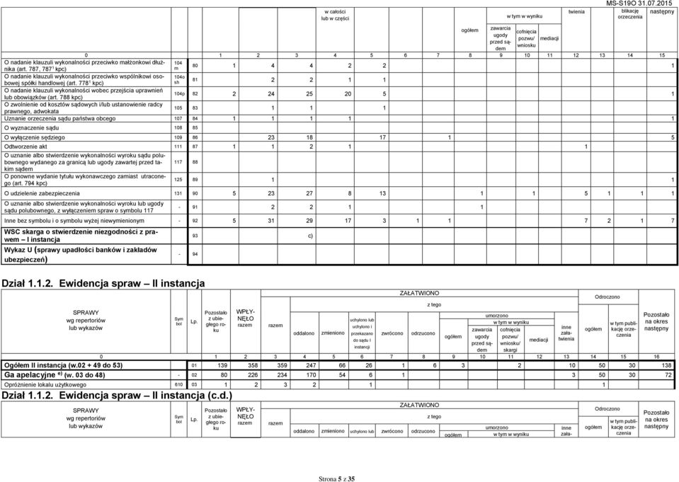 778 1 kpc) sh 104o 81 2 2 1 1 O nadanie klauzuli ykonalności obec przejścia upranień lub oboiązkó (art.