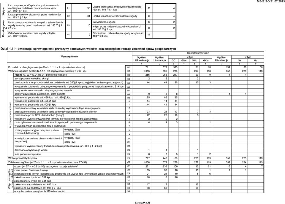 183 14 3 kpc 01 35 Liczba protokołó złożonych przez mediatoró art.