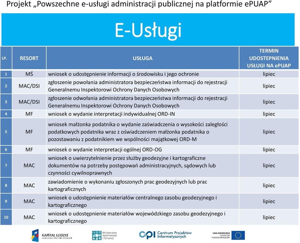 Osobowych 4 MF wniosek o wydanie interpretacji indywidualnej ORD-IN 5 MF wniosek małżonka podatnika o wydanie zaświadczenia o wysokości zaległości podatkowych podatnika wraz z oświadczeniem małżonka