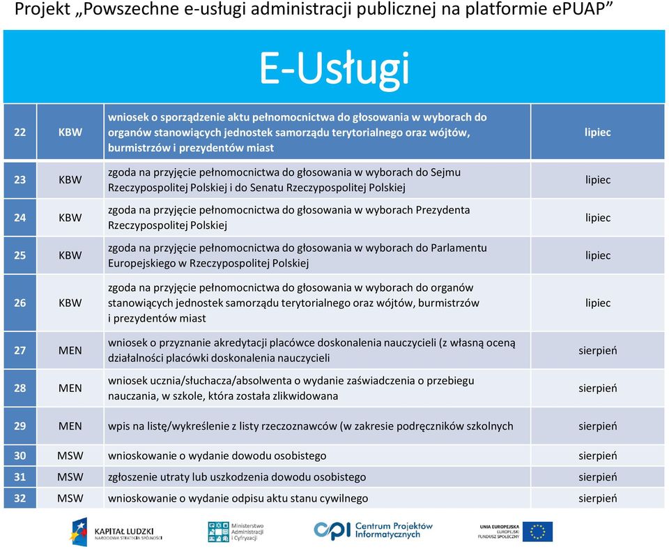 do głosowania w wyborach Prezydenta Rzeczypospolitej Polskiej zgoda na przyjęcie pełnomocnictwa do głosowania w wyborach do Parlamentu Europejskiego w Rzeczypospolitej Polskiej zgoda na przyjęcie