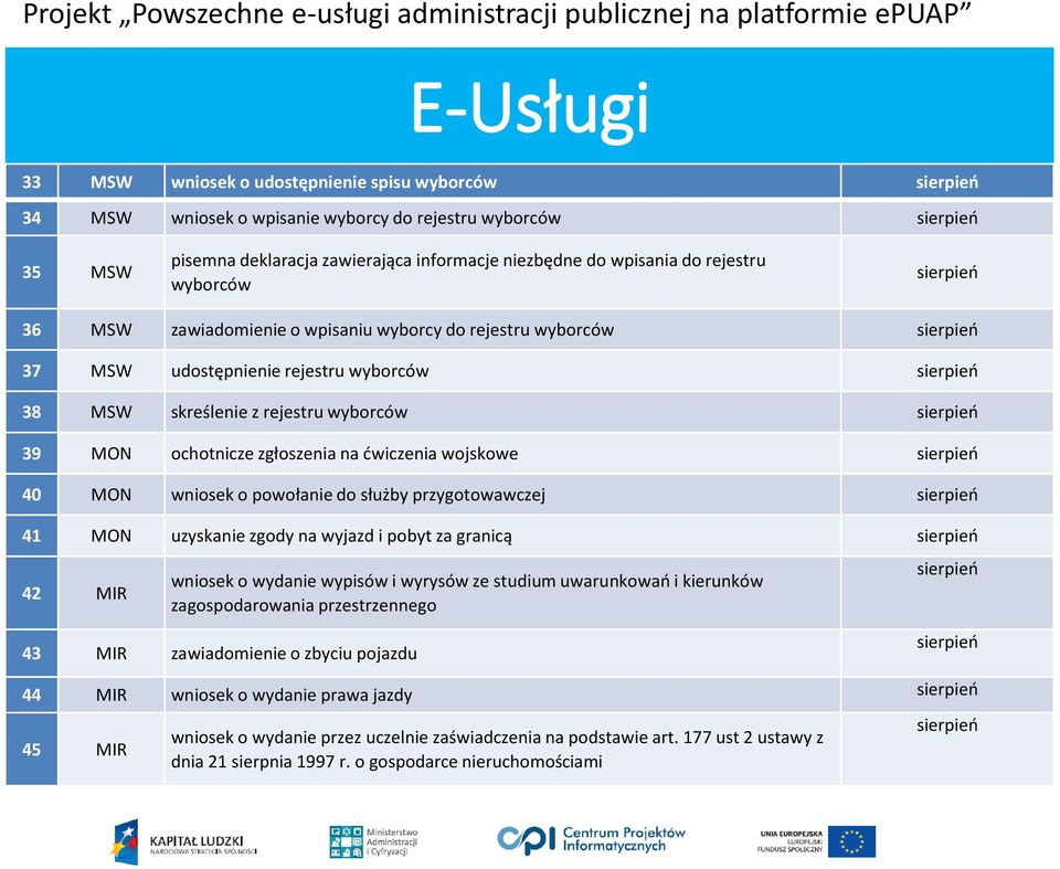 powołanie do służby przygotowawczej 41 MON uzyskanie zgody na wyjazd i pobyt za granicą 42 MIR wniosek o wydanie wypisów i wyrysów ze studium uwarunkowań i kierunków zagospodarowania przestrzennego