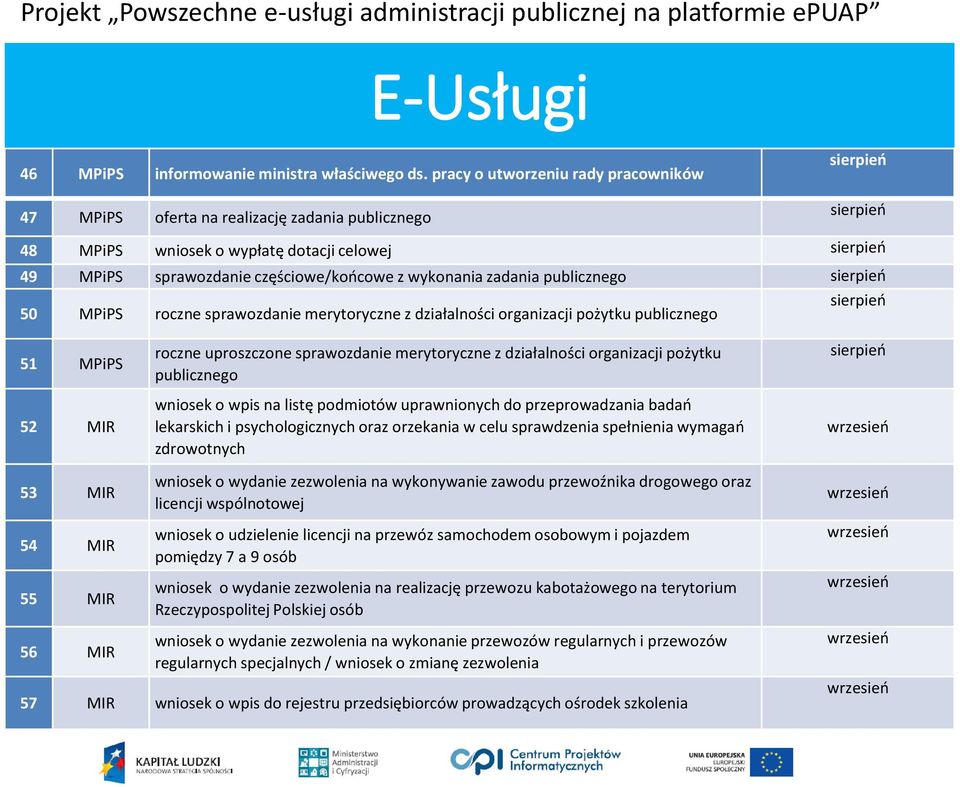 publicznego 50 MPiPS roczne sprawozdanie merytoryczne z działalności organizacji pożytku publicznego 51 MPiPS 52 MIR roczne uproszczone sprawozdanie merytoryczne z działalności organizacji pożytku