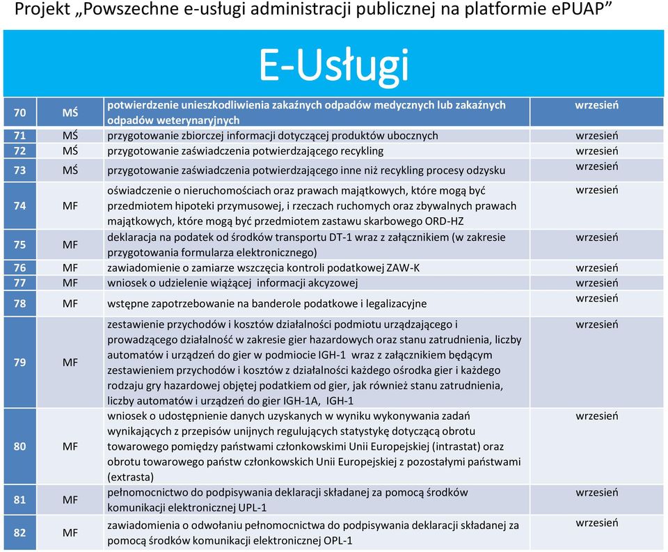 74 MF przedmiotem hipoteki przymusowej, i rzeczach ruchomych oraz zbywalnych prawach majątkowych, które mogą być przedmiotem zastawu skarbowego ORD-HZ 75 MF deklaracja na podatek od środków