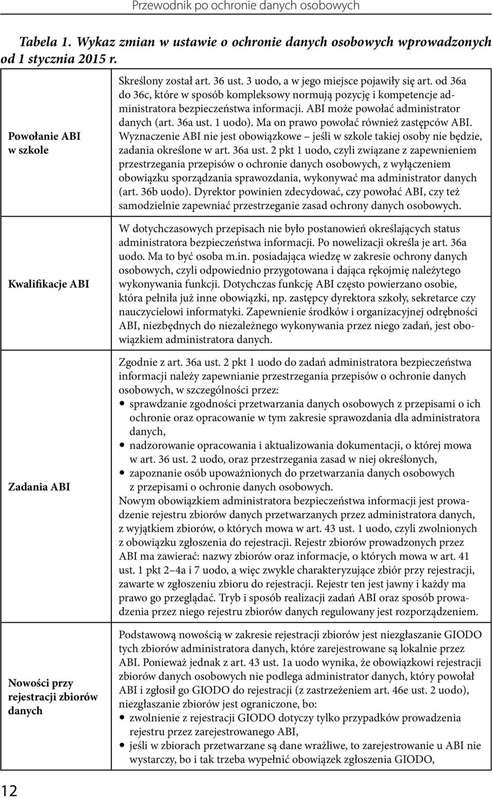 36a ust. 1 uodo). Ma on prawo powołać również zastępców ABI. Wyznaczenie ABI nie jest obowiązkowe jeśli w szkole takiej osoby nie będzie, zadania określone w art. 36a ust.