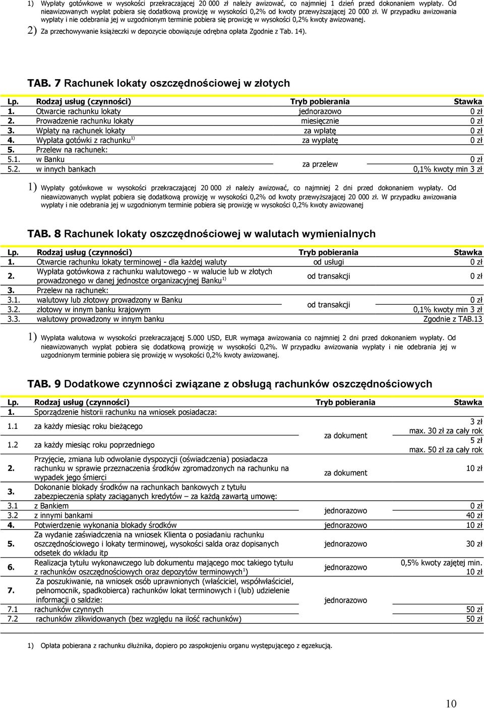 W przypadku awizowania wypłaty i nie odebrania jej w uzgodnionym terminie pobiera się prowizję w wysokości 0,2% kwoty awizowanej.