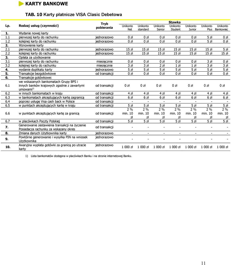 1 pierwszej karty do rachunku 5 zł 1.2 kolejnej karty do rachunku 5 zł 2. Wznowienie karty 2.1 pierwszej karty do rachunku 15 zł 15 zł 15 zł 15 zł 15 zł 15 zł 5 zł 2.