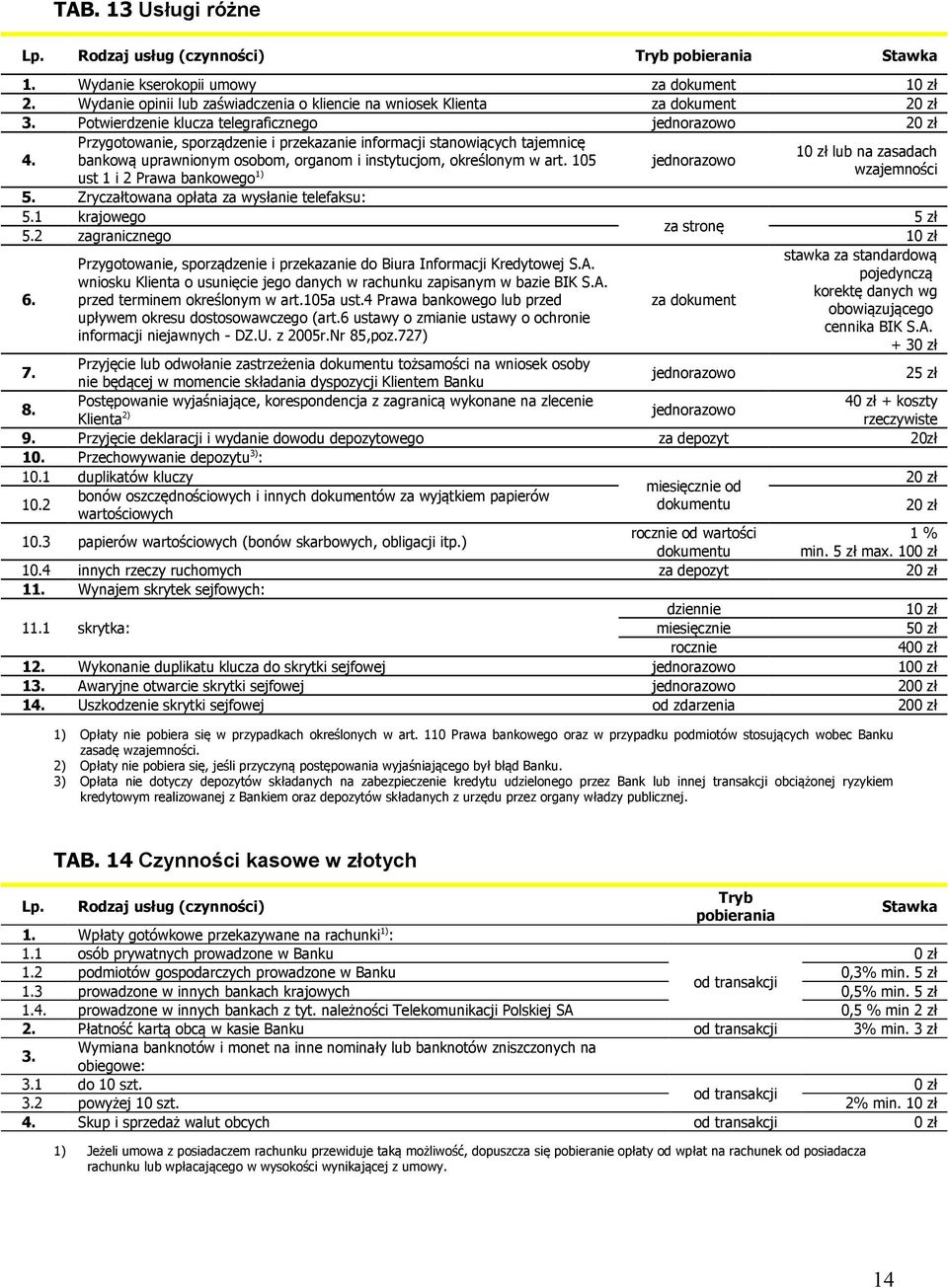 105 ust 1 i 2 Prawa bankowego 1) 5. Zryczałtowana opłata za wysłanie telefaksu: 5.1 krajowego 1 lub na zasadach wzajemności 5 zł za stronę 5.