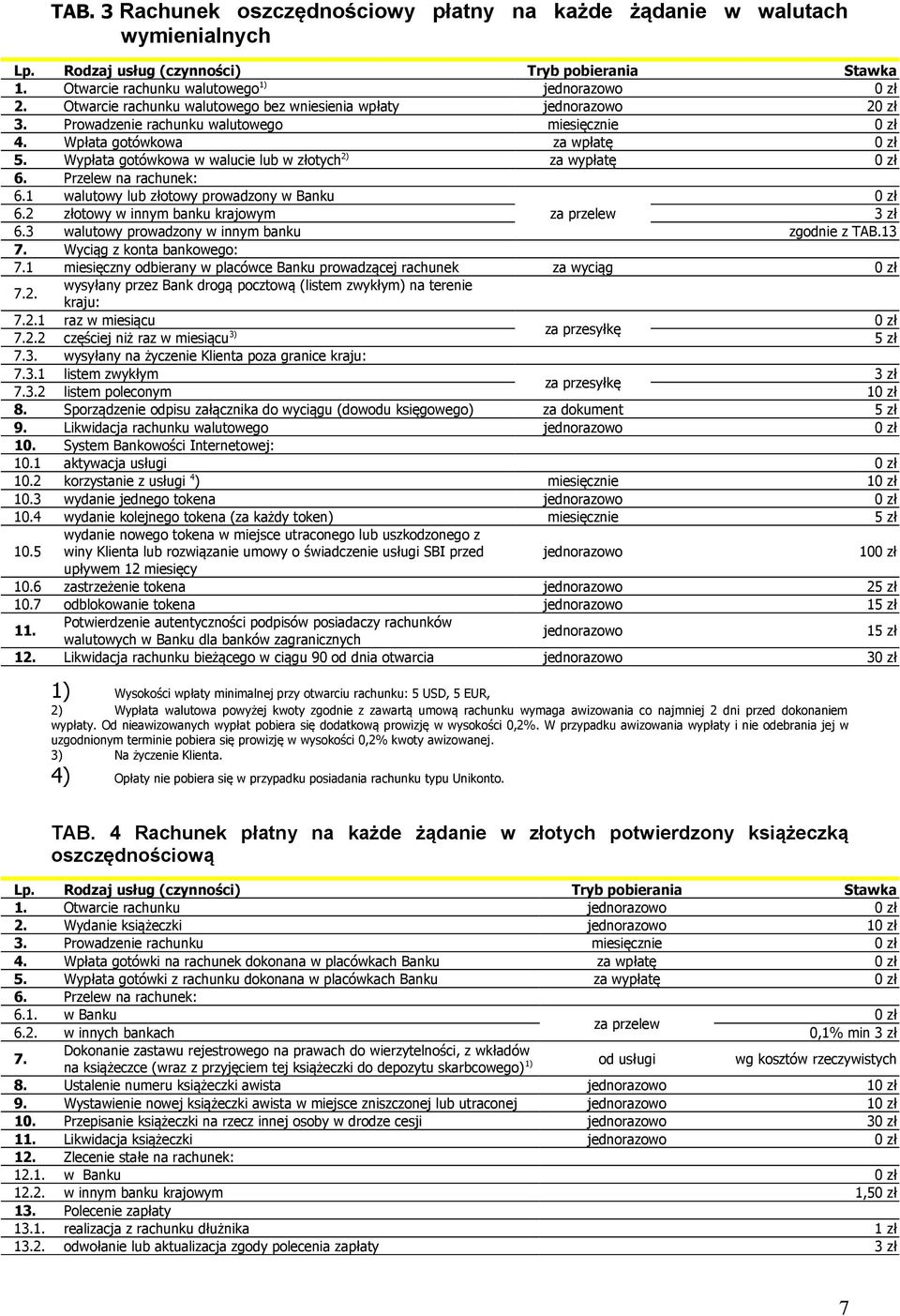 1 walutowy lub złotowy prowadzony w Banku 6.2 złotowy w innym banku krajowym 3 zł 6.3 walutowy prowadzony w innym banku zgodnie z TAB.13 7. Wyciąg z konta bankowego: 7.