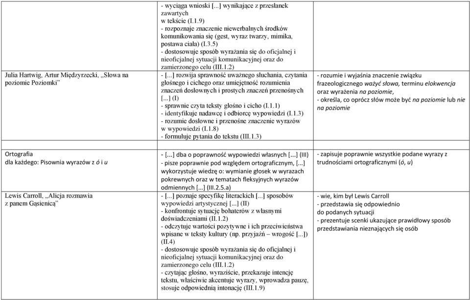 5) - dostosowuje sposób wyrażania się do oficjalnej i nieoficjalnej sytuacji komunikacyjnej oraz do zamierzonego celu (III.1.2) - [.