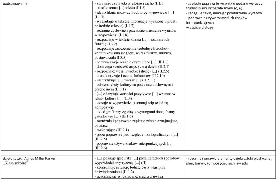 ..] i rozumie ich funkcję (I.3.2) - rozpoznaje znaczenie niewerbalnych środków komunikowania się (gest, wyraz twarzy, mimika, postawa ciała (I.3.5) - nazywa swoje reakcje czytelnicze [...] (II.1.