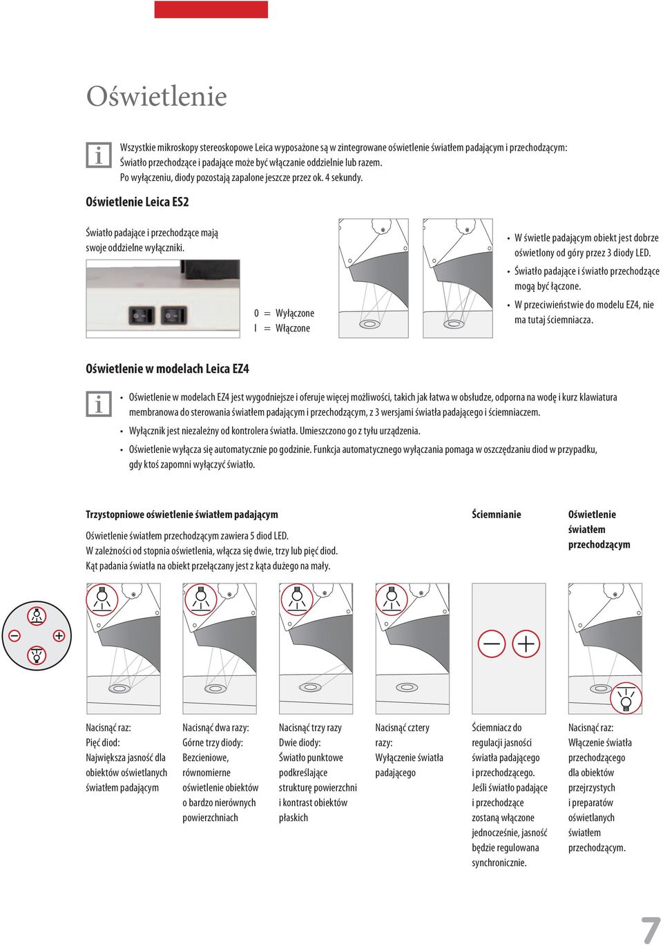 0 = Wyłączone I = Włączone W świetle padającym obiekt jest dobrze oświetlony od góry przez 3 diody LED. Światło padające i światło przechodzące mogą być łączone.