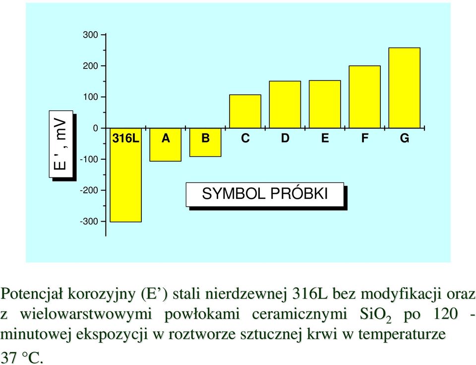 modyfikacji oraz z wielowarstwowymi powłokami ceramicznymi SiO 2