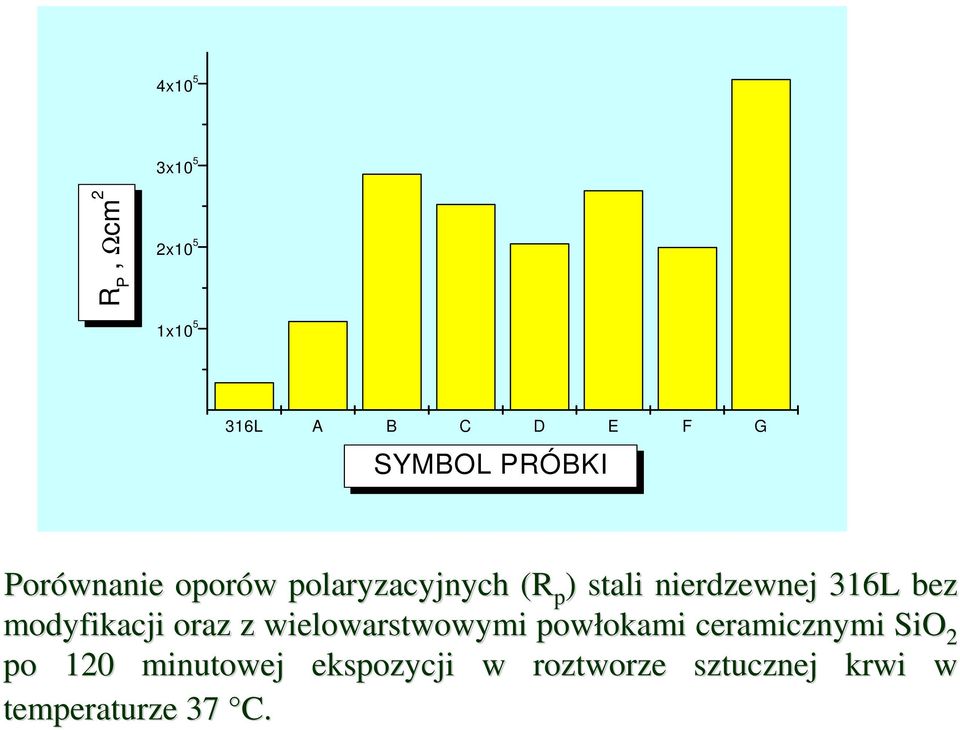 316L bez modyfikacji oraz z wielowarstwowymi powłokami ceramicznymi