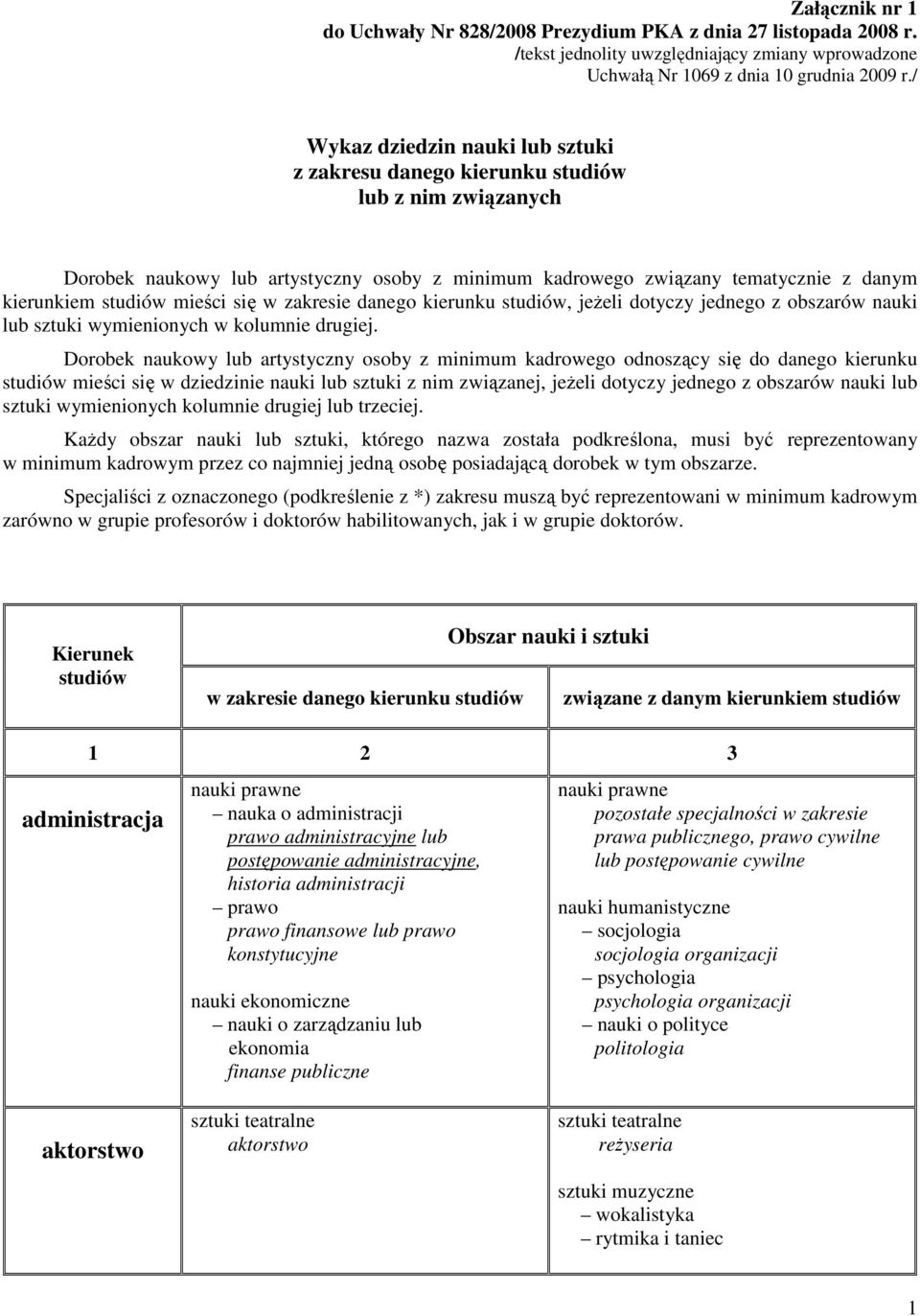 mieści się w zakresie danego kierunku studiów, jeŝeli dotyczy jednego z obszarów nauki lub sztuki wymienionych w kolumnie drugiej.