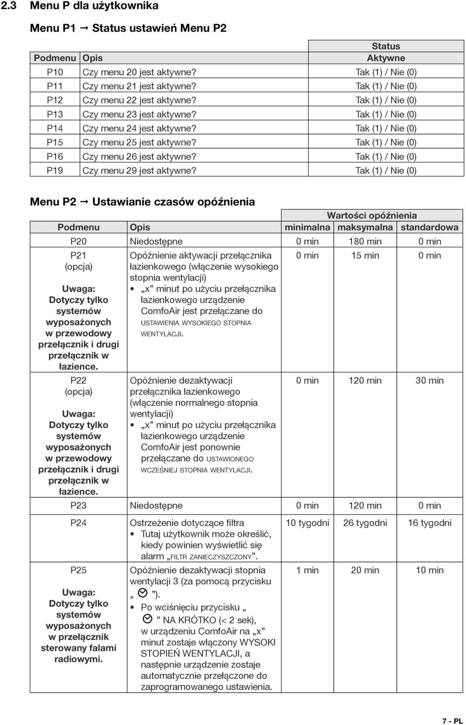 Tak (1) / Nie (0) P16 Czy menu 26 jest aktywne? Tak (1) / Nie (0) P19 Czy menu 29 jest aktywne?