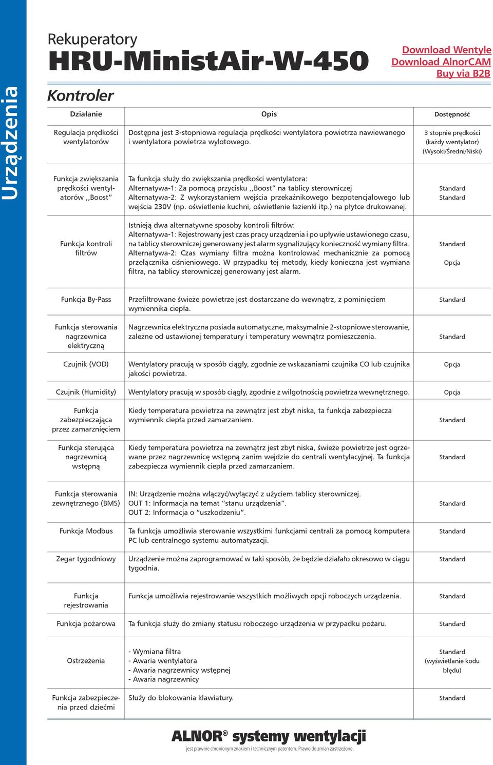 Ta funkcja służy do zwiększania prędkości wentylatora: Alternatywa-1: Za pomocą przycisku,,boost na tablicy sterowniczej Alternatywa-2: Z wykorzystaniem wejścia przekaźnikowego bezpotencjałowego lub