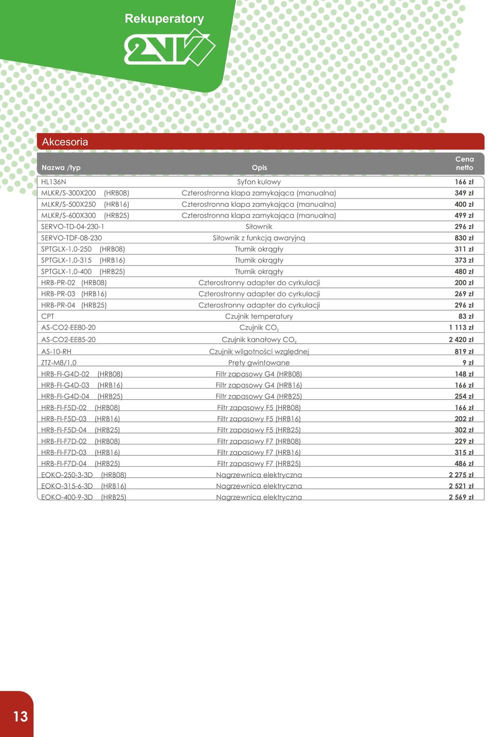 krągły 11 zł SPTGLX-1,0-15 (HRB16) Tłumik krągły 7 zł SPTGLX-1,0-400 (HRB25) Tłumik krągły 480 zł HRB-PR-02 (HRB08) Czterstrnny adapter d cyrkulacji 200 zł HRB-PR-0 (HRB16) Czterstrnny adapter d