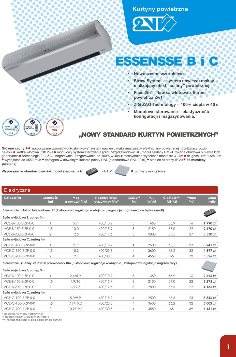 NOWY STANDARD KURTYN POWIETRZNYCH Główne cechy nwczesne wzrnictw słmkwy system nawiewu maksymalizujący efekt ściany pwietrznej i bniżający pzim hałasu kratka wltwa i filtr 2w1 mdułwy system sterwania